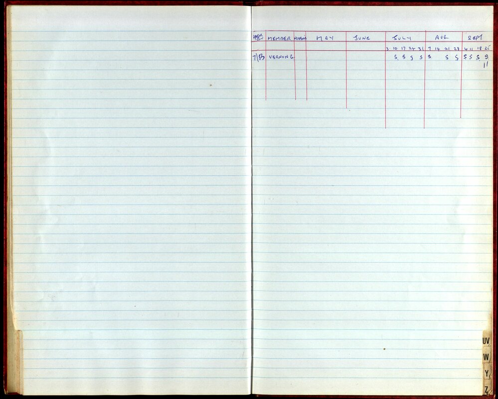 BIC Season Swim Records 1982-1983