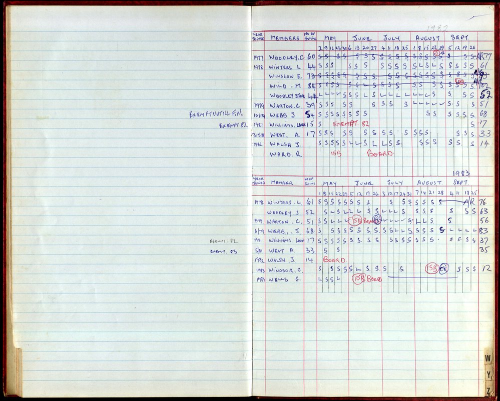 BIC Season Swim Records 1982-1983