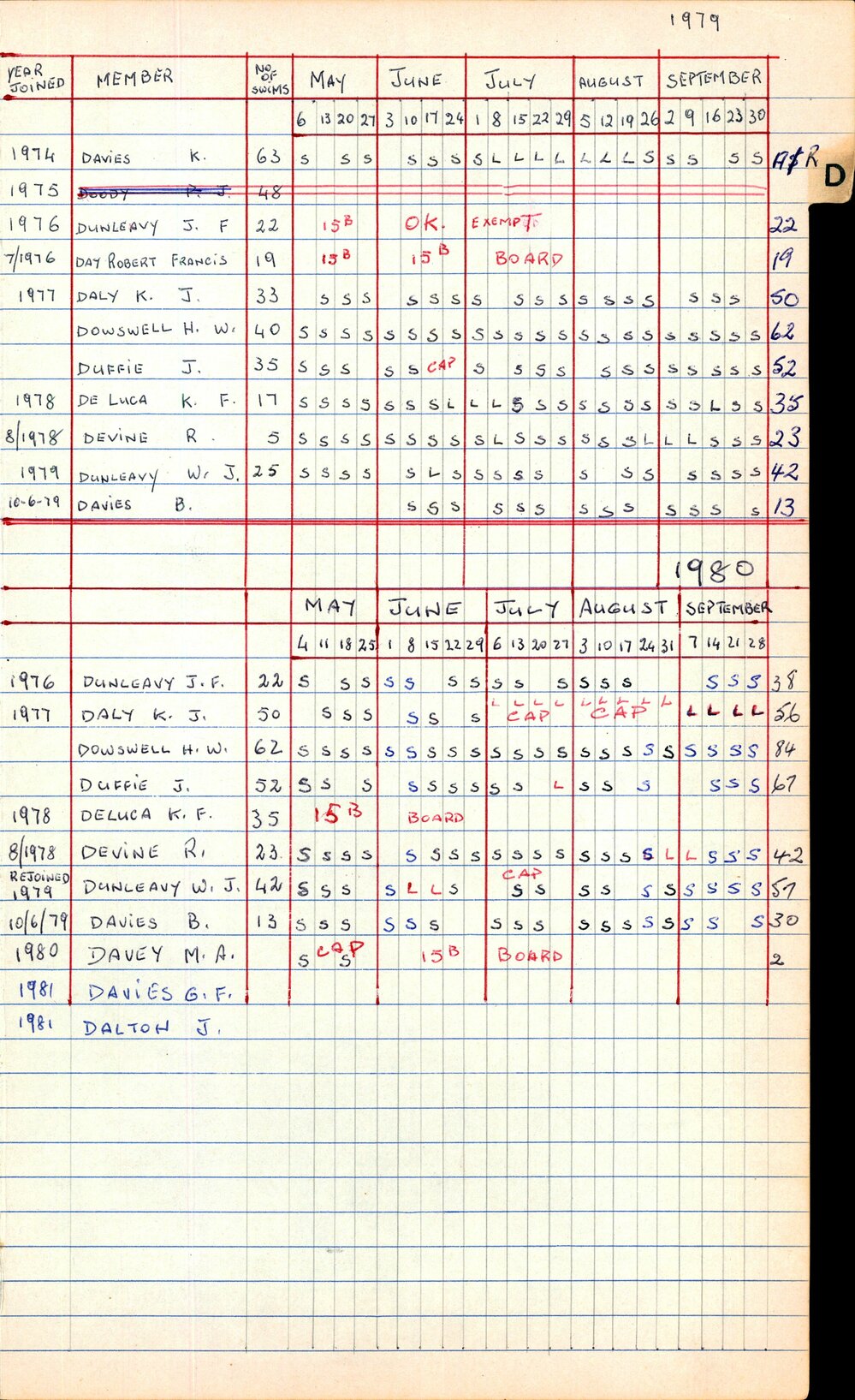 BIC Season Swim Records 1979-1981