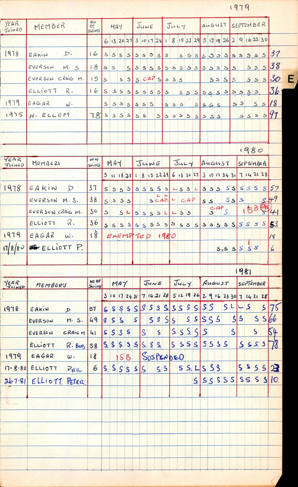 BIC Season Swim Records 1979-1981