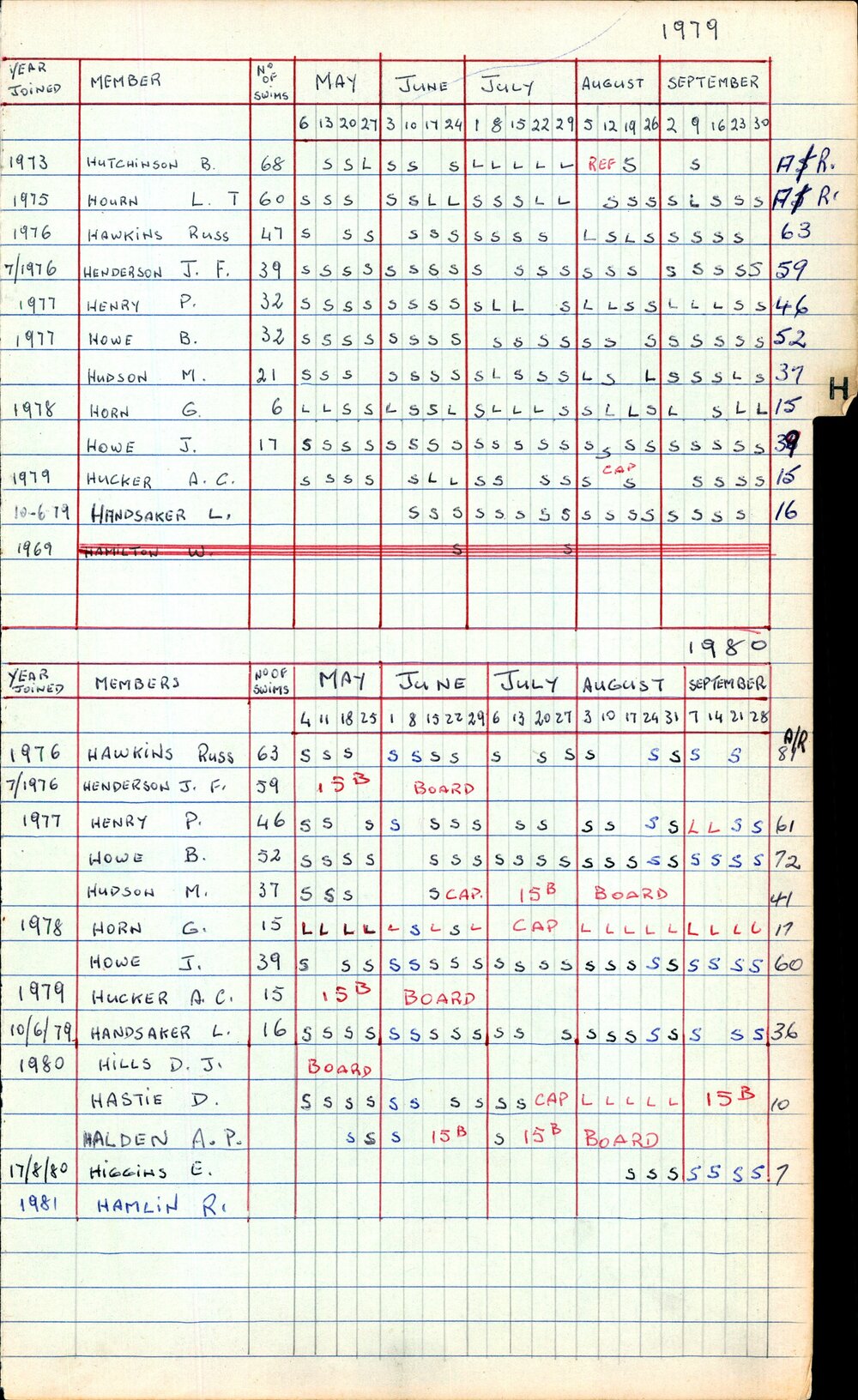 BIC Season Swim Records 1979-1981