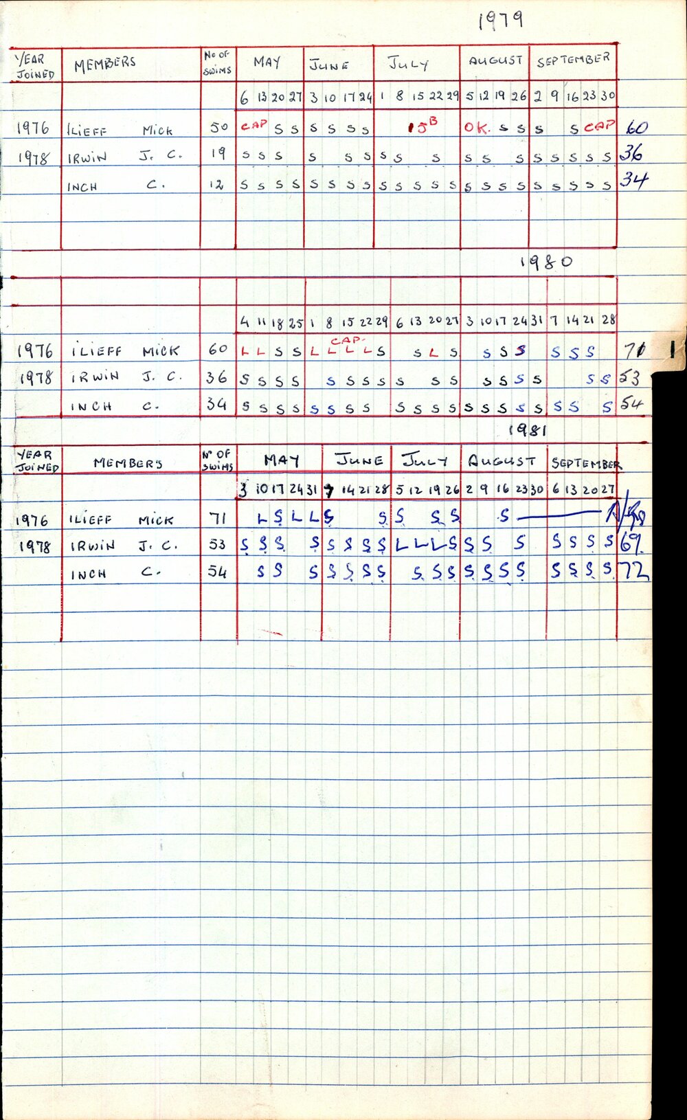 BIC Season Swim Records 1979-1981