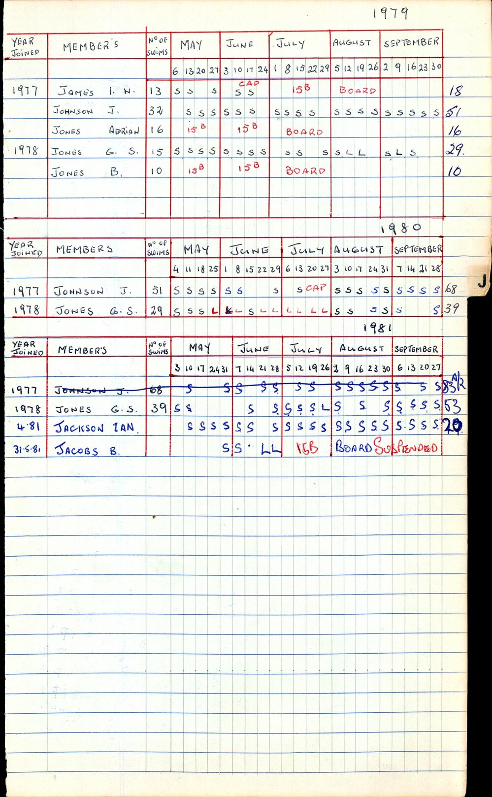 BIC Season Swim Records 1979-1981