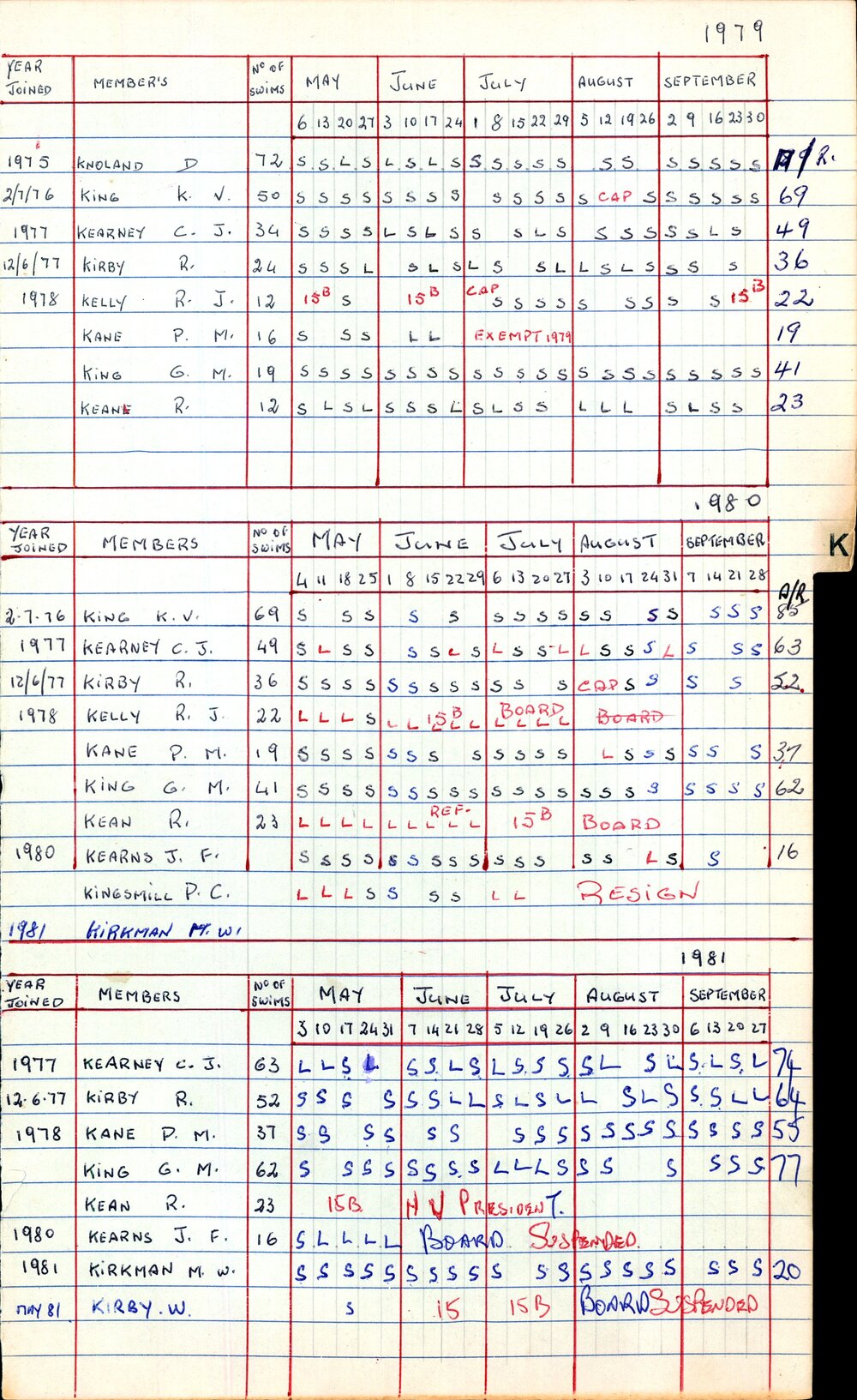 BIC Season Swim Records 1979-1981