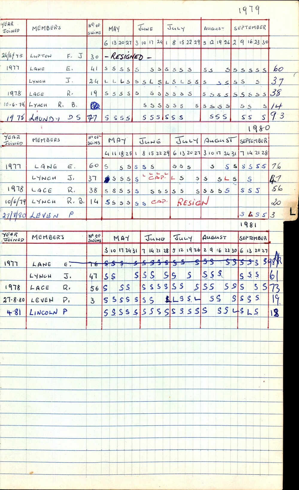 BIC Season Swim Records 1979-1981