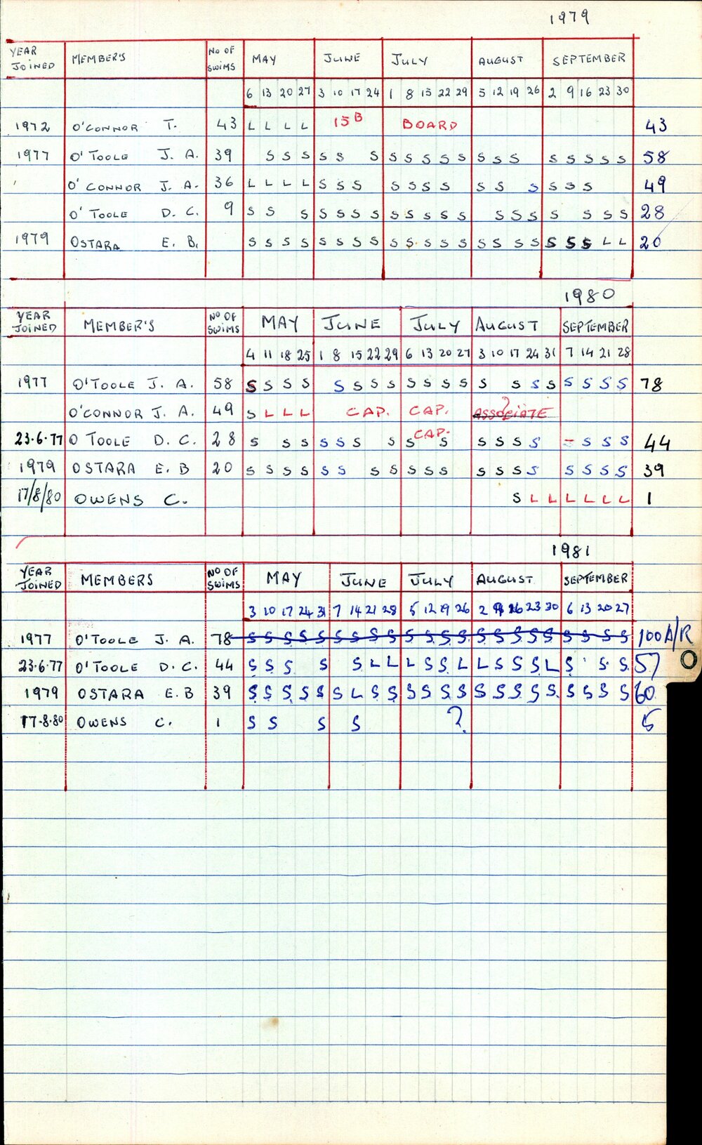 BIC Season Swim Records 1979-1981