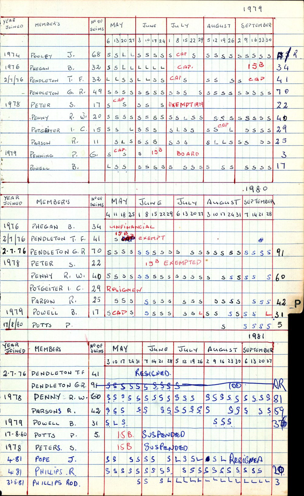 BIC Season Swim Records 1979-1981