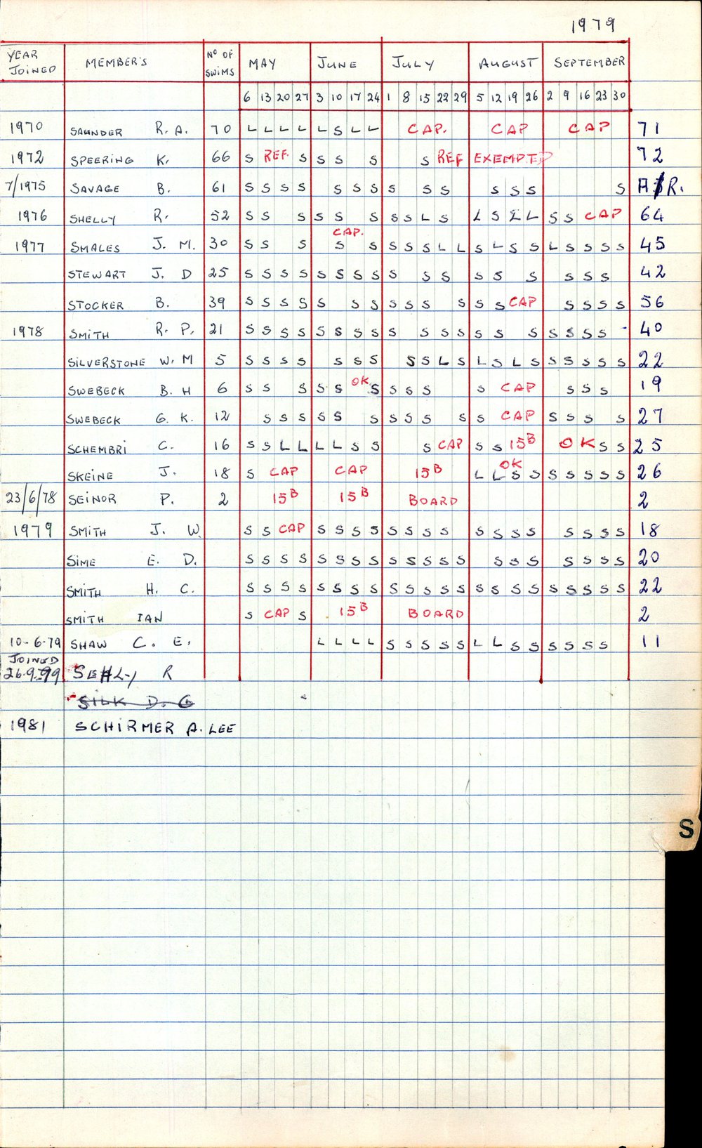 BIC Season Swim Records 1979-1981