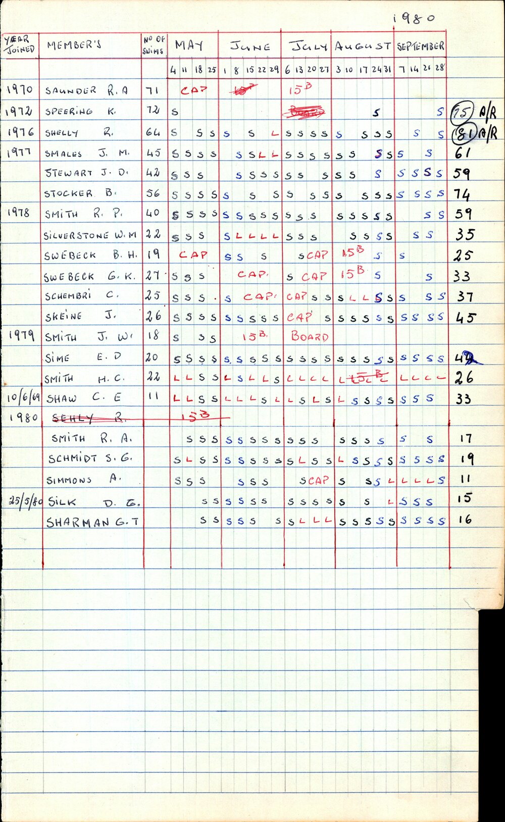 BIC Season Swim Records 1979-1981
