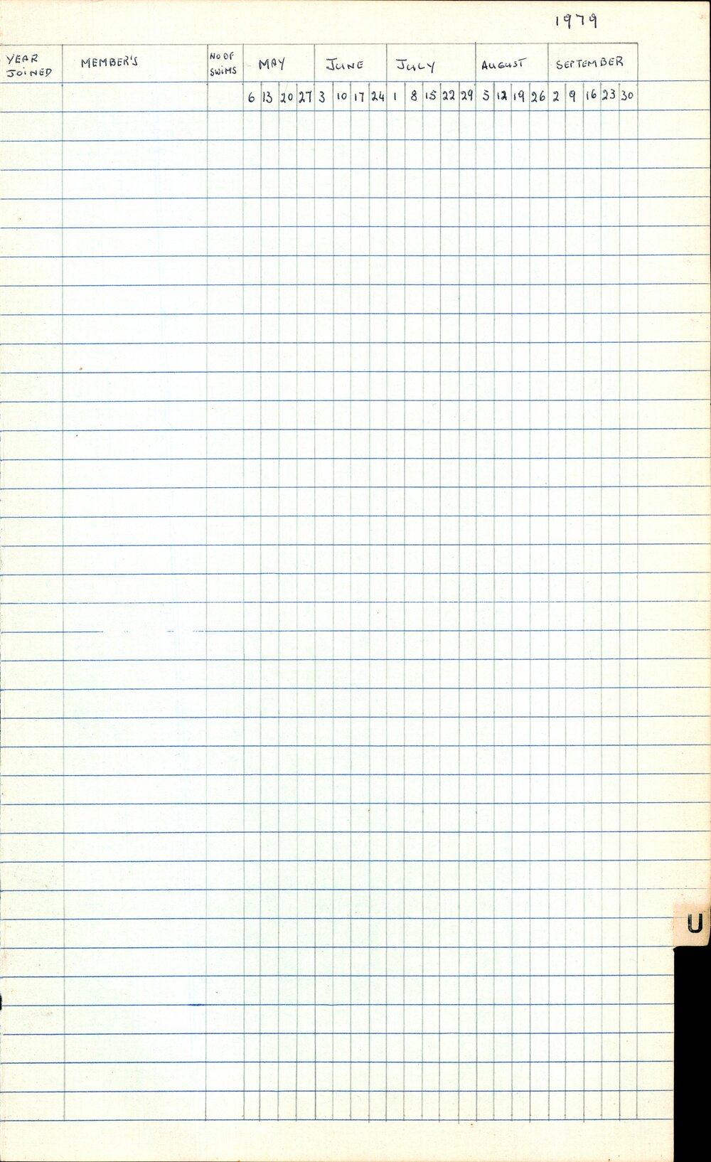 BIC Season Swim Records 1979-1981