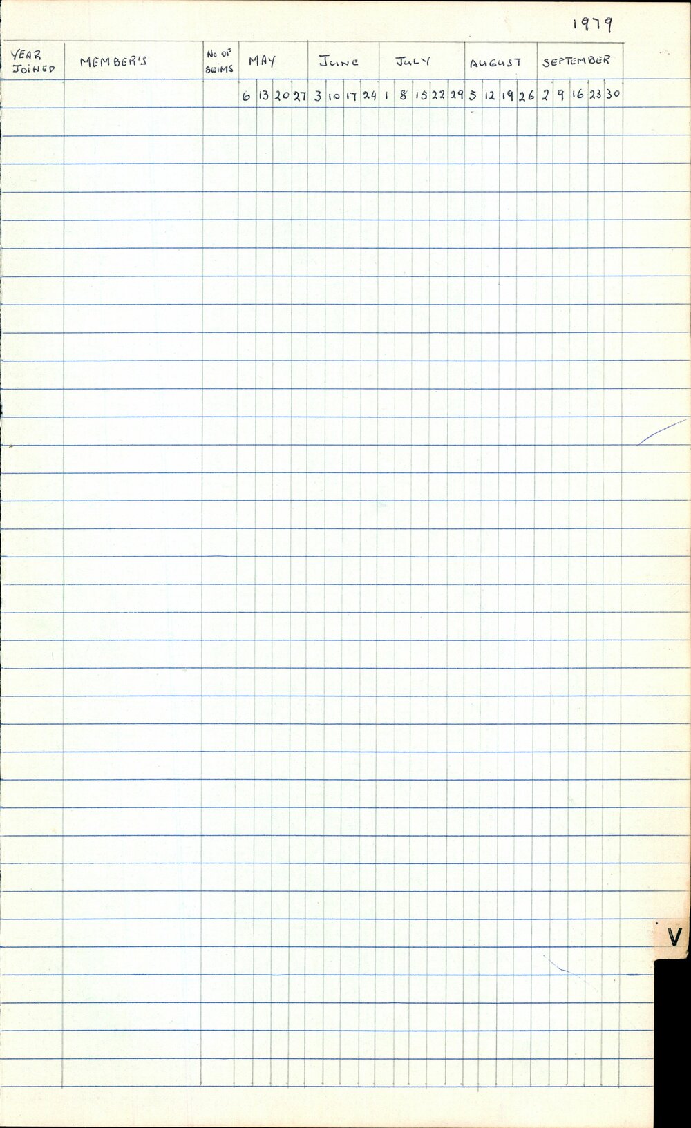 BIC Season Swim Records 1979-1981
