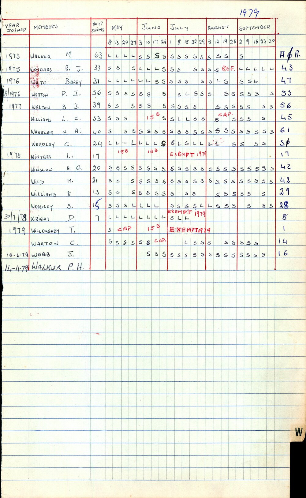 BIC Season Swim Records 1979-1981