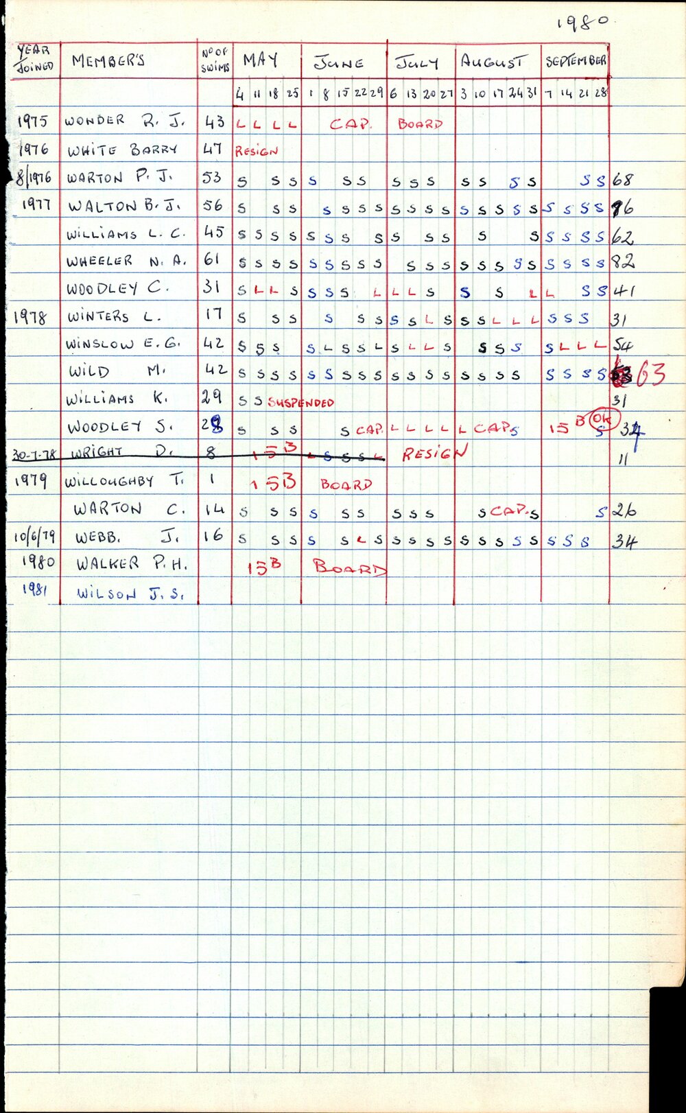 BIC Season Swim Records 1979-1981