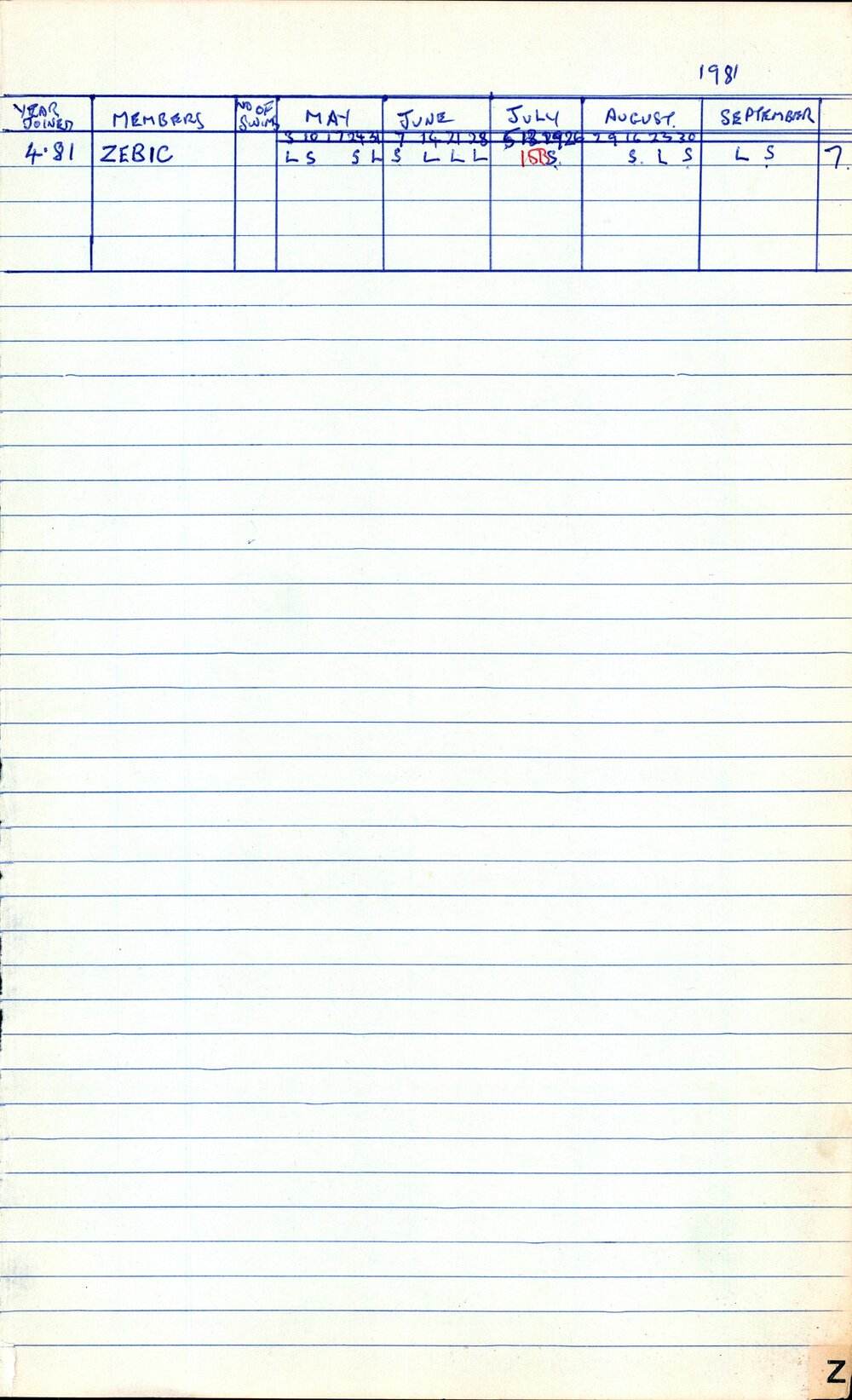 BIC Season Swim Records 1979-1981