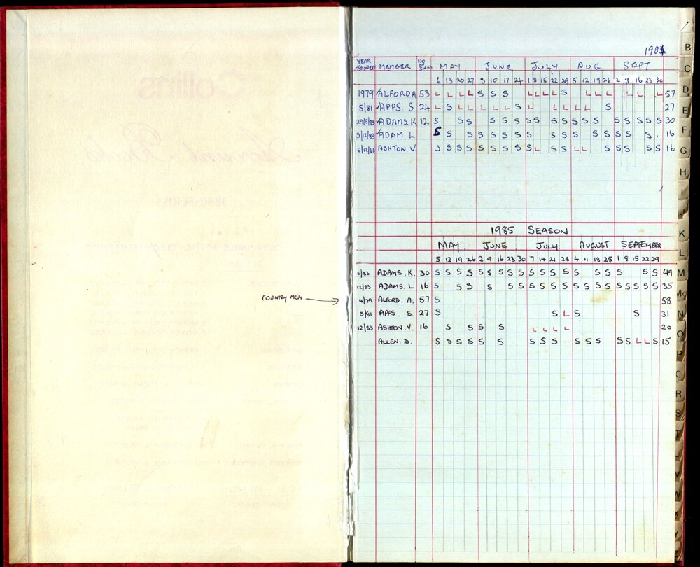 BIC Season Swim Records 1984-1985