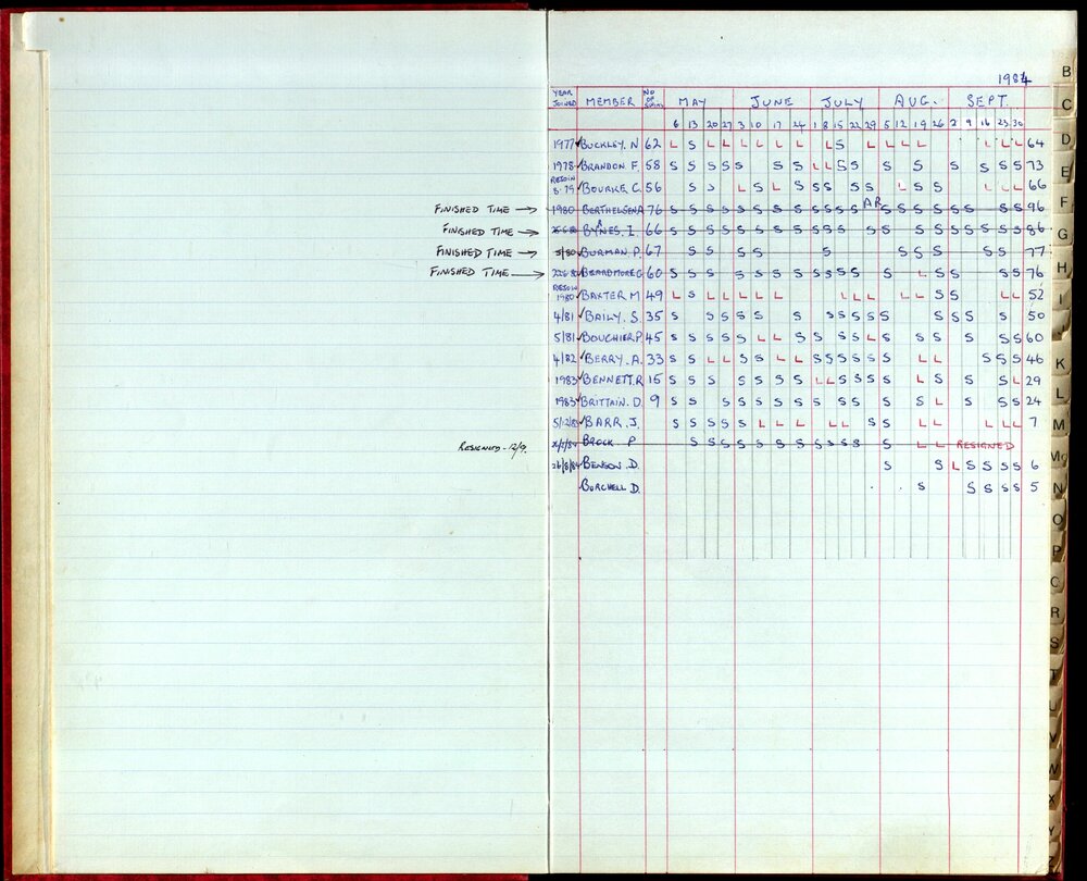 BIC Season Swim Records 1984-1985