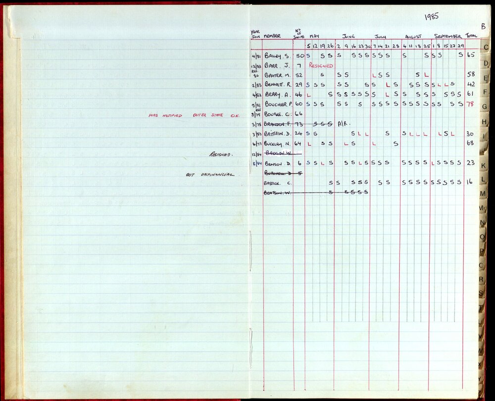 BIC Season Swim Records 1984-1985
