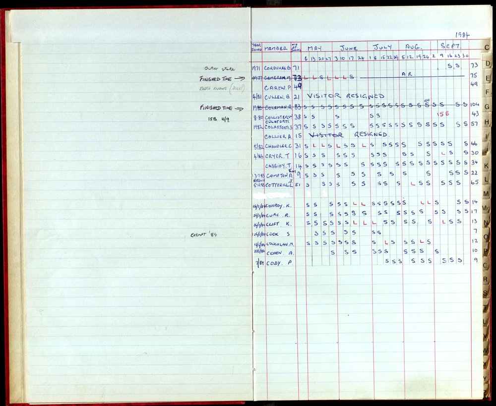 BIC Season Swim Records 1984-1985