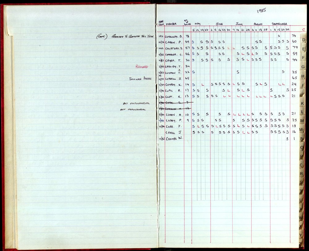 BIC Season Swim Records 1984-1985