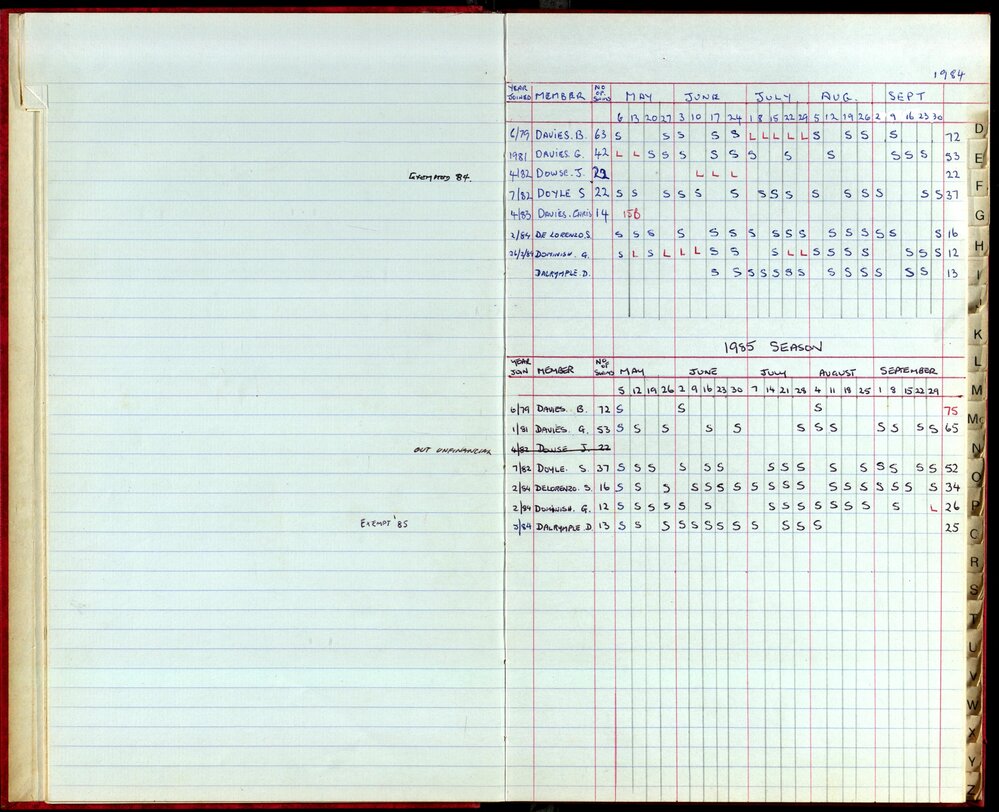 BIC Season Swim Records 1984-1985