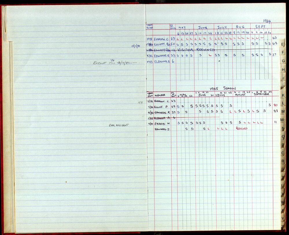 BIC Season Swim Records 1984-1985