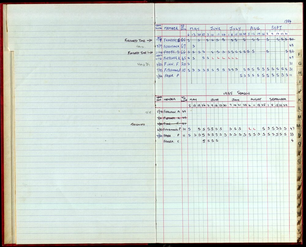 BIC Season Swim Records 1984-1985