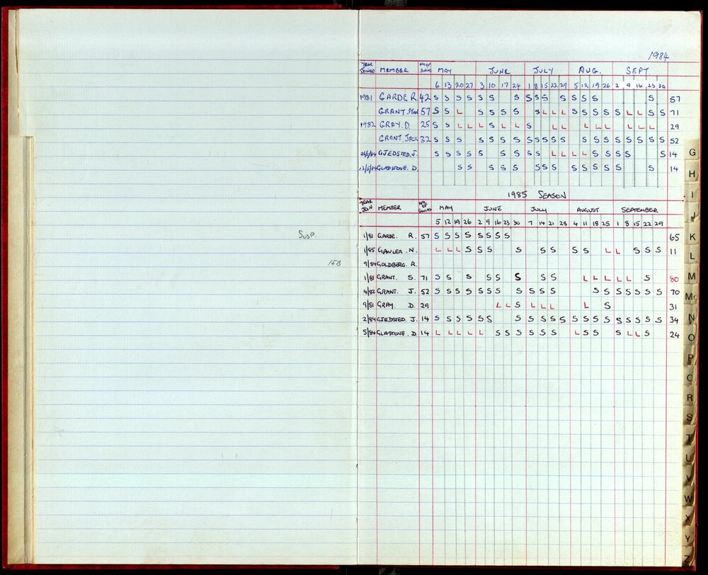 BIC Season Swim Records 1984-1985