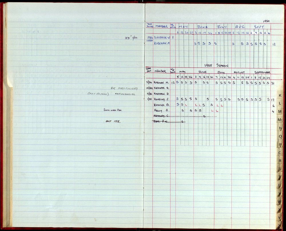 BIC Season Swim Records 1984-1985