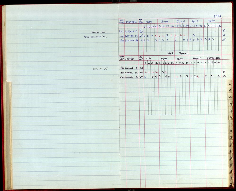BIC Season Swim Records 1984-1985