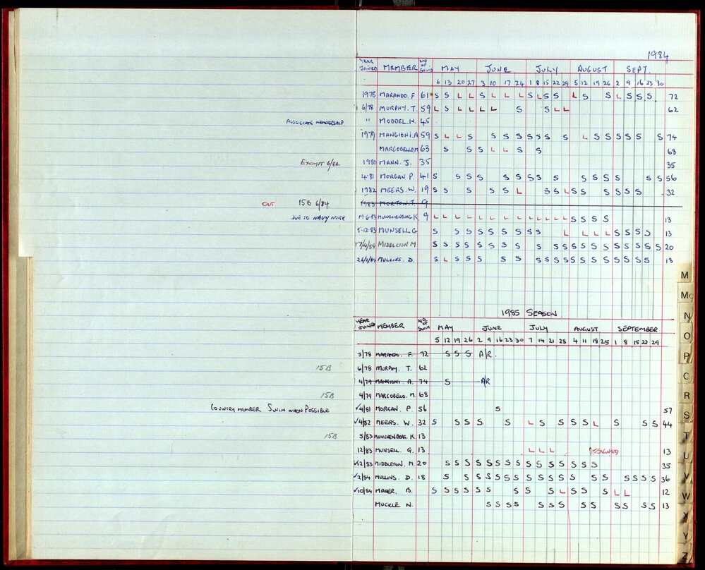 BIC Season Swim Records 1984-1985