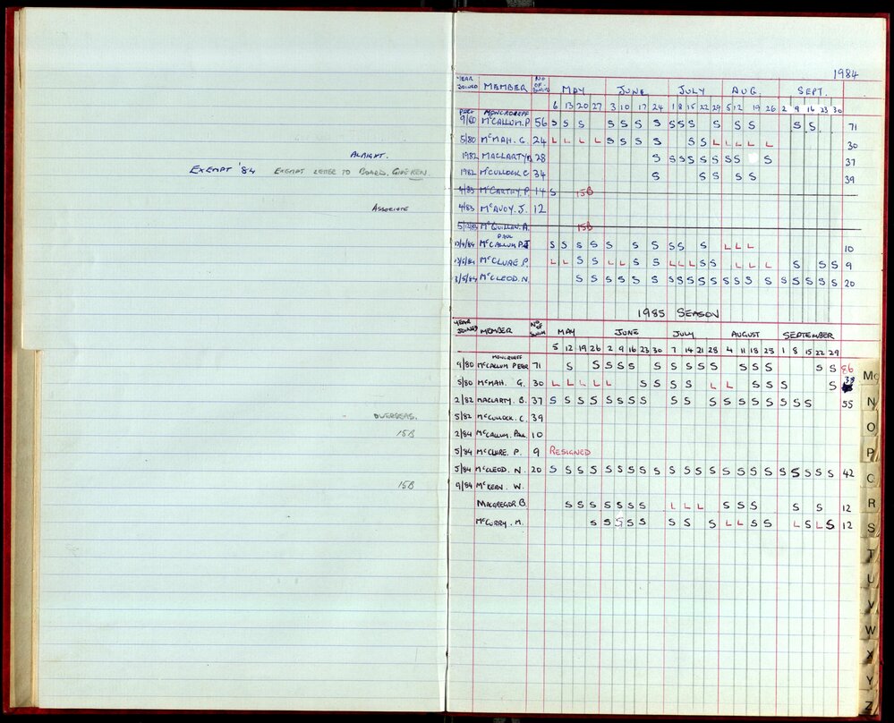 BIC Season Swim Records 1984-1985