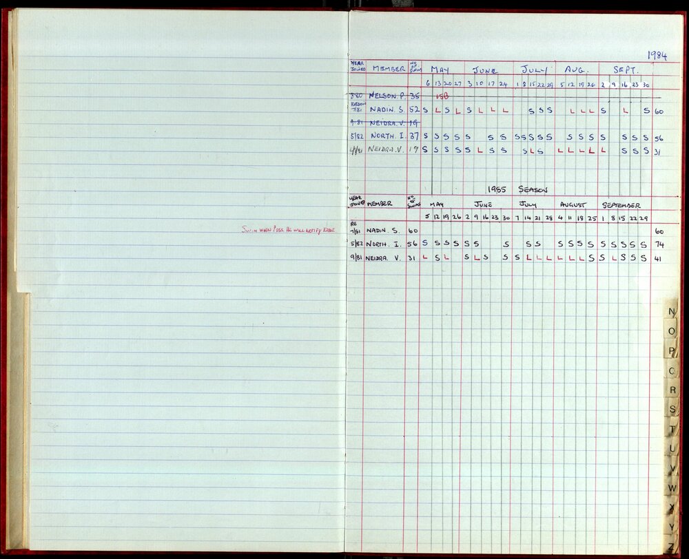 BIC Season Swim Records 1984-1985