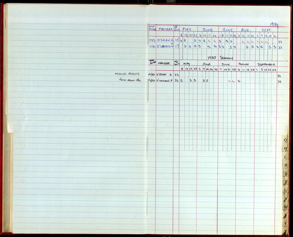 BIC Season Swim Records 1984-1985