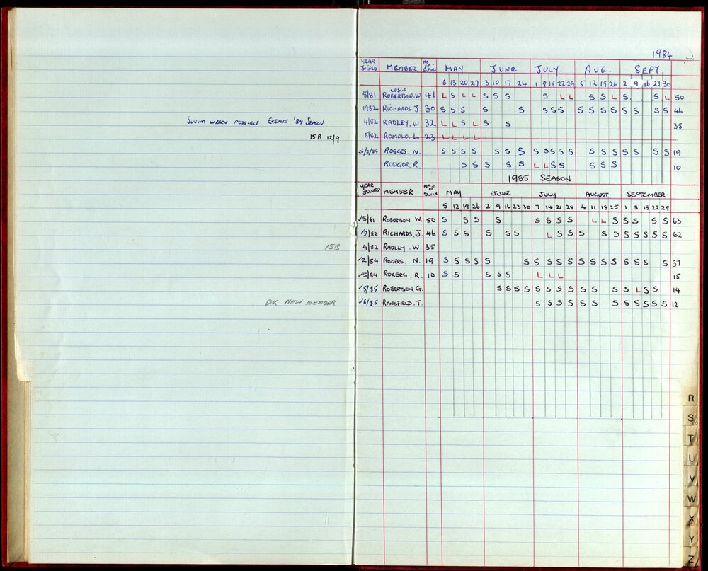 BIC Season Swim Records 1984-1985