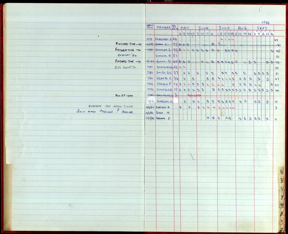 BIC Season Swim Records 1984-1985