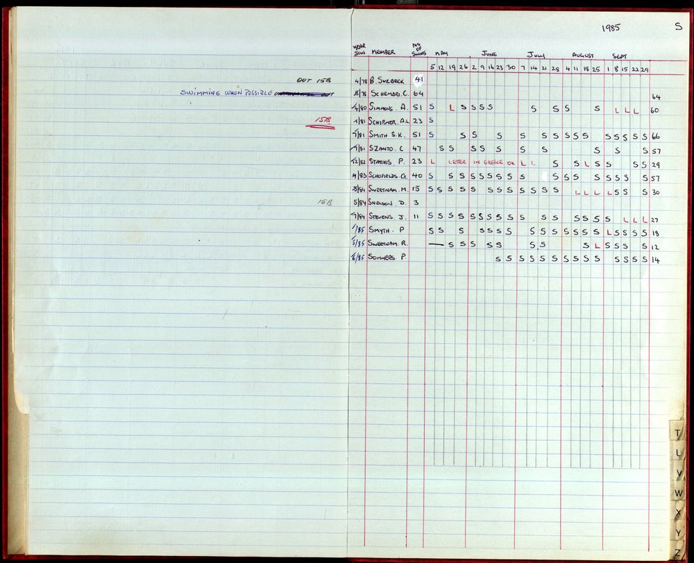 BIC Season Swim Records 1984-1985
