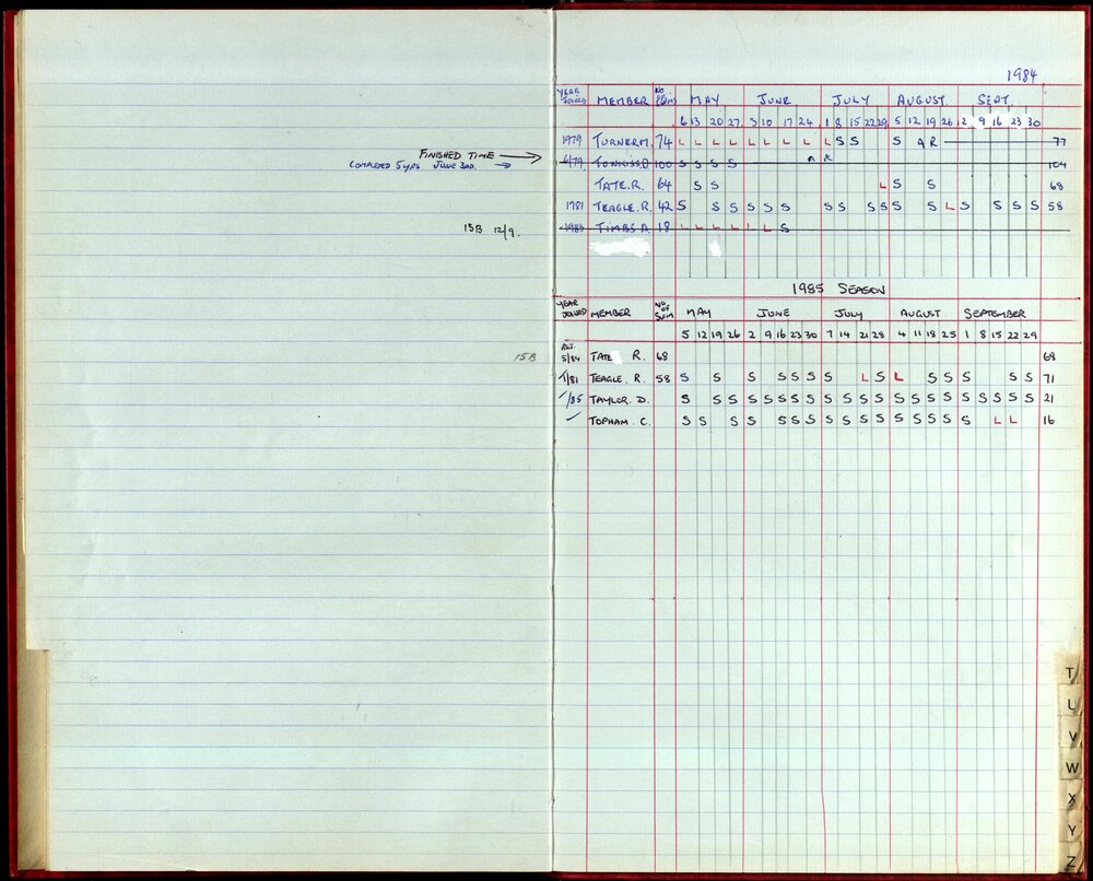BIC Season Swim Records 1984-1985