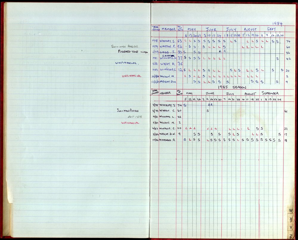 BIC Season Swim Records 1984-1985