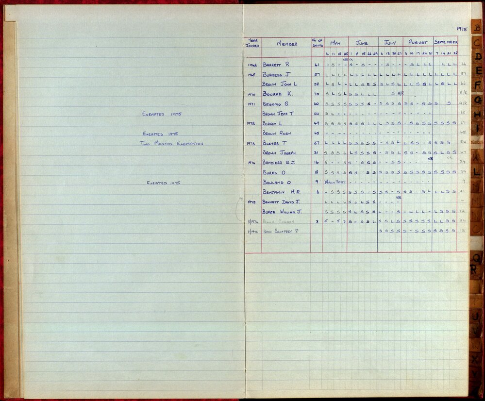 BIC Season Swim Records 1975-1978