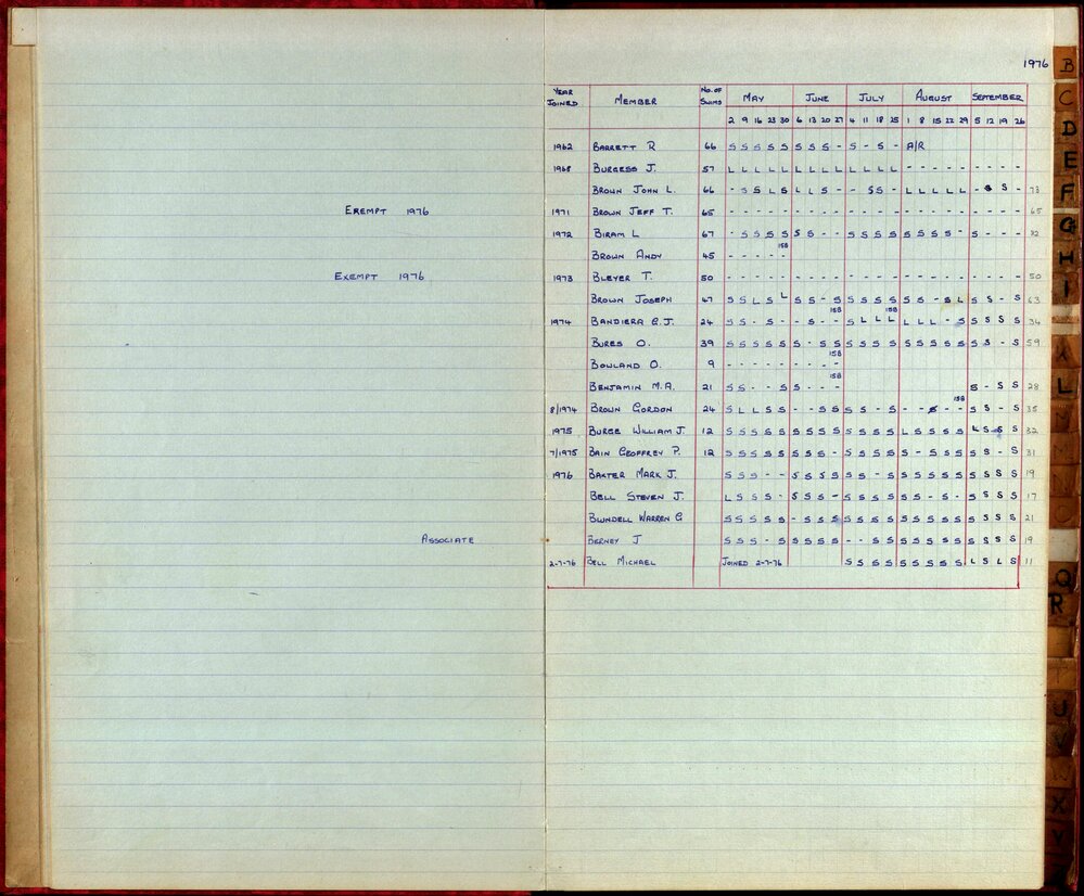 BIC Season Swim Records 1975-1978