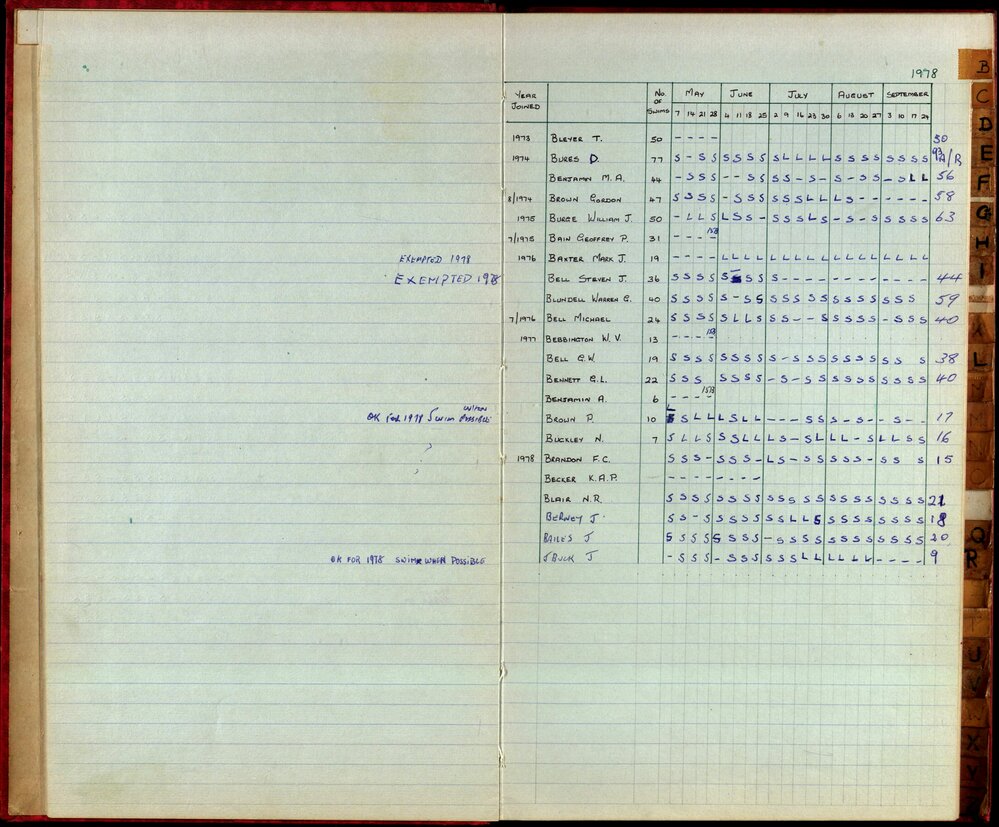 BIC Season Swim Records 1975-1978