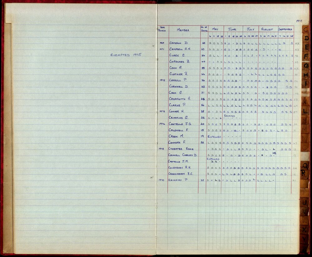 BIC Season Swim Records 1975-1978