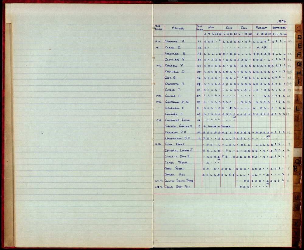 BIC Season Swim Records 1975-1978