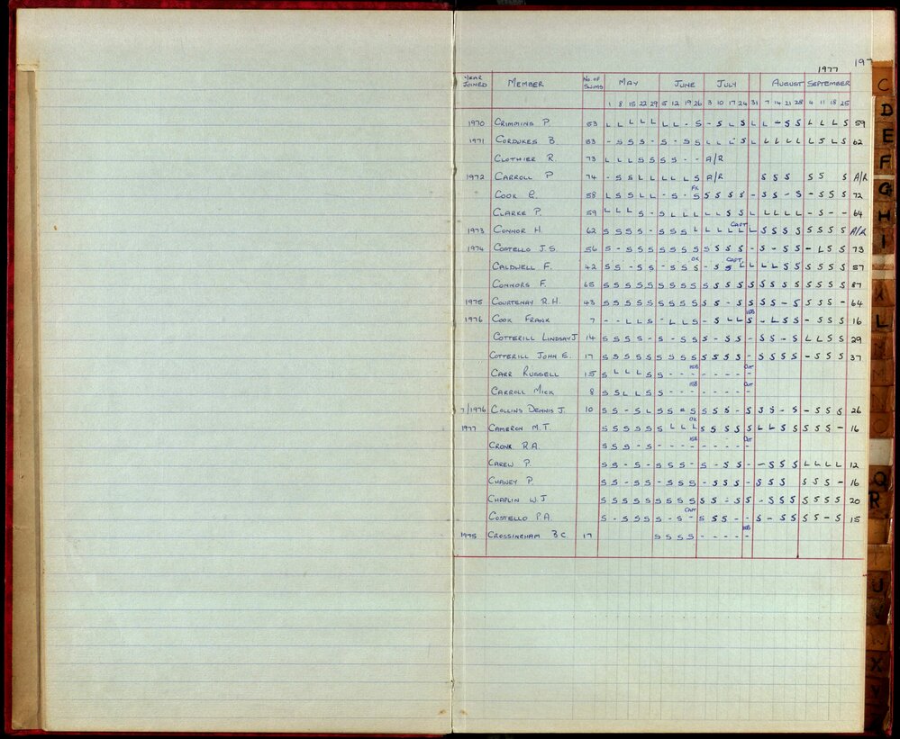 BIC Season Swim Records 1975-1978