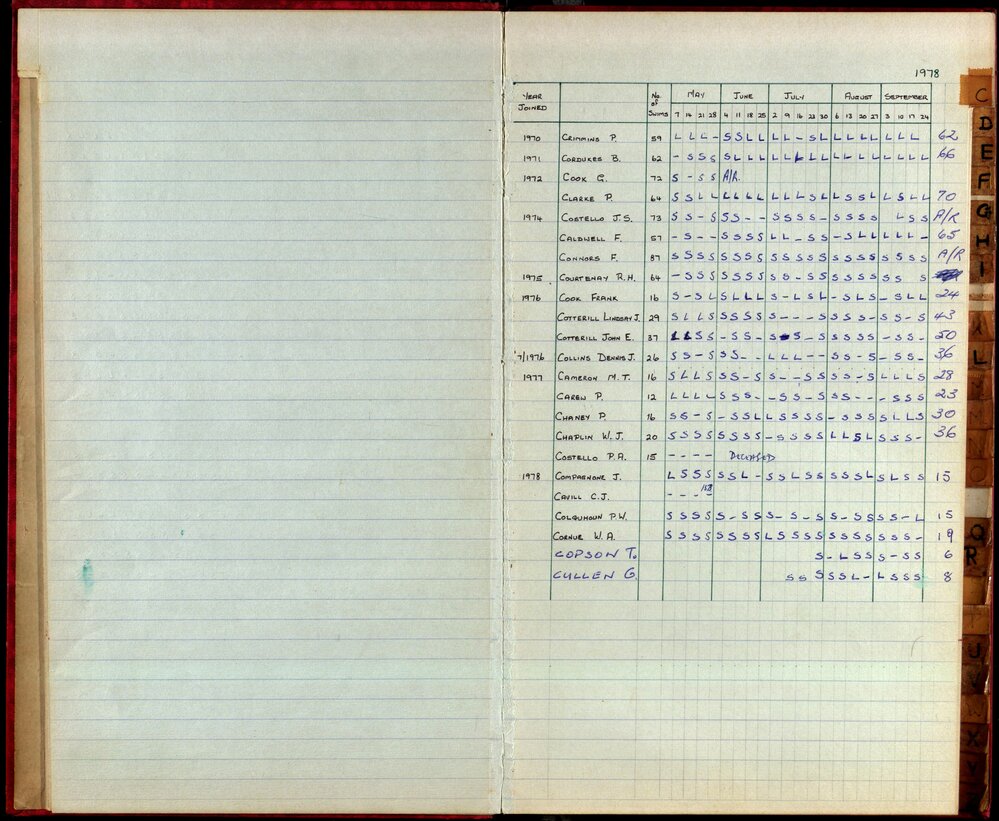 BIC Season Swim Records 1975-1978
