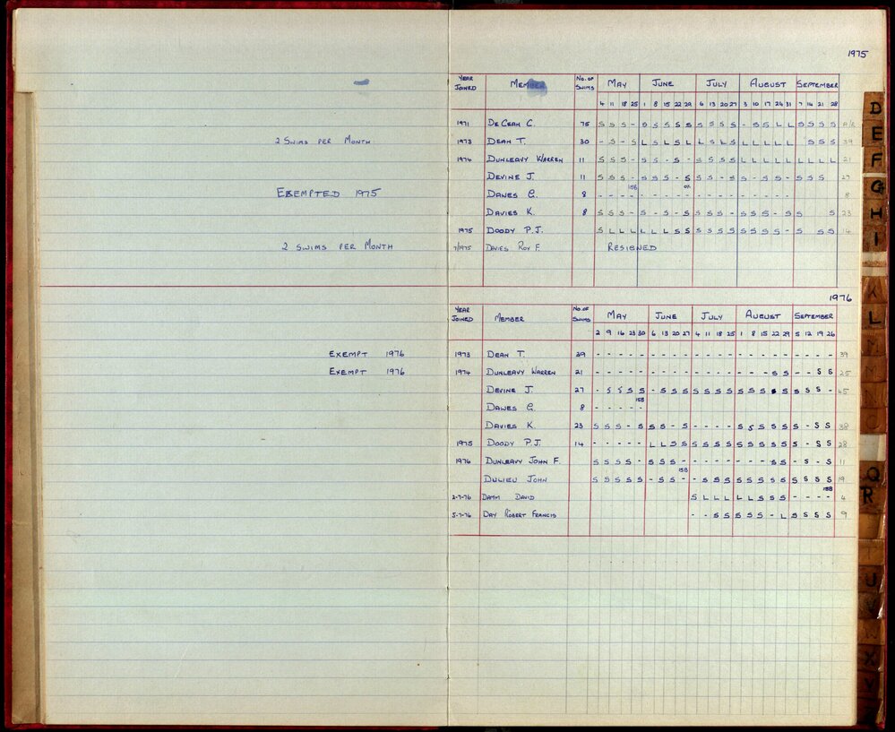 BIC Season Swim Records 1975-1978