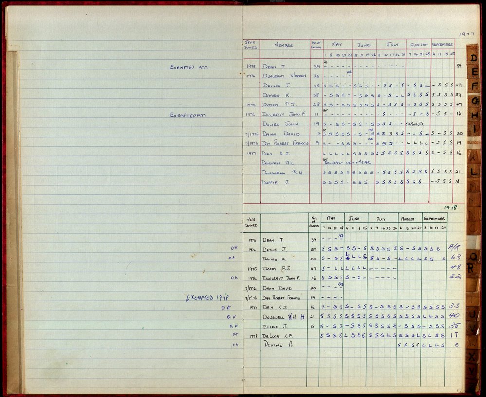 BIC Season Swim Records 1975-1978