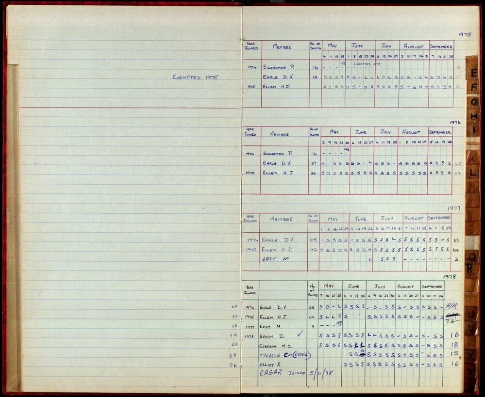BIC Season Swim Records 1975-1978