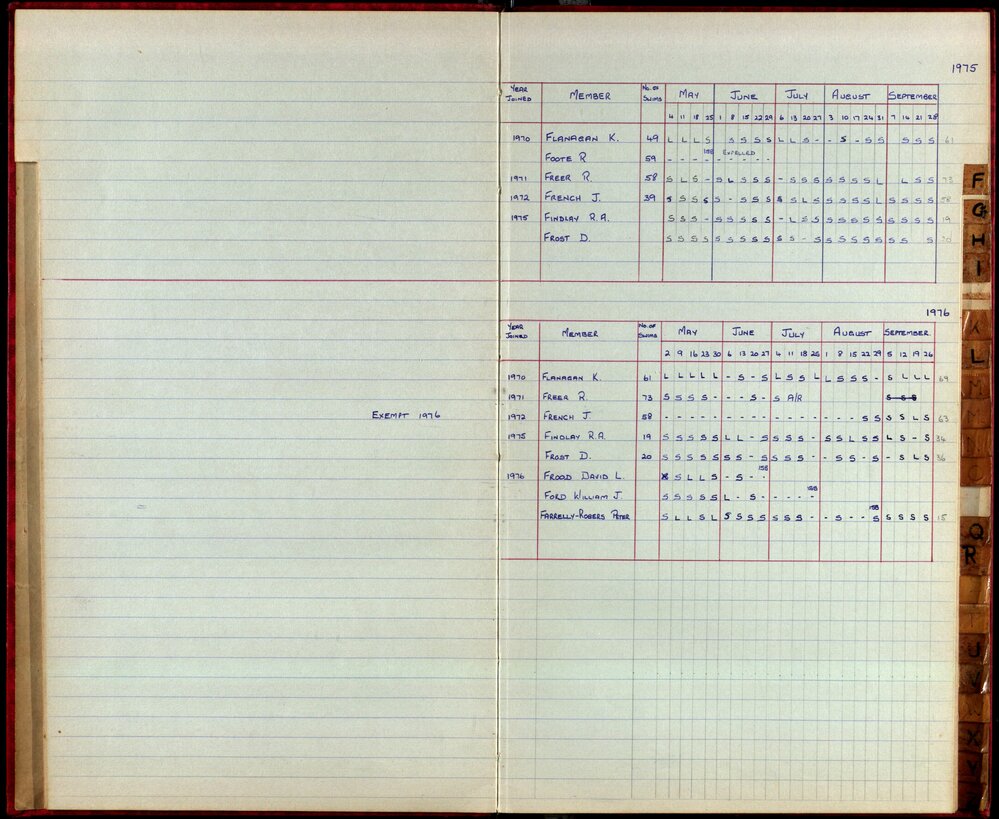 BIC Season Swim Records 1975-1978