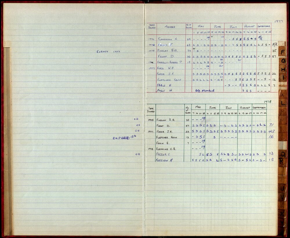 BIC Season Swim Records 1975-1978